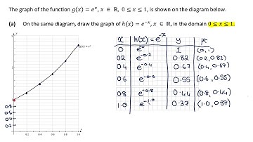 LCHL Revision Question 1 - Functions