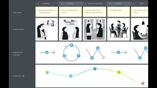 UXPressia Customer Journey Mapping Software