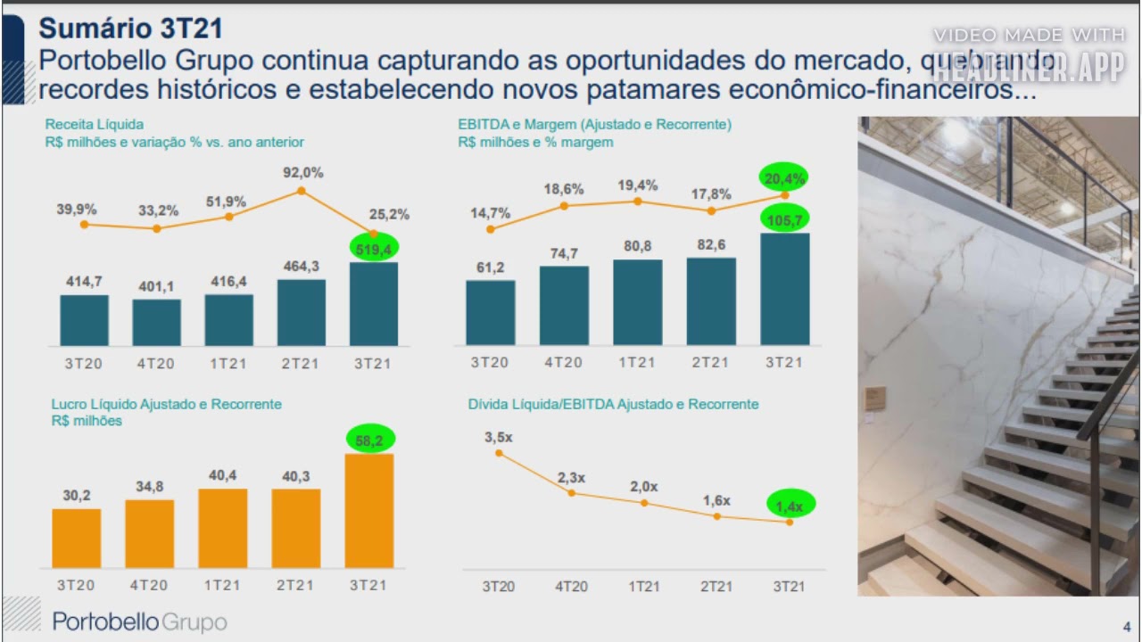 PTBL3 - Resultados do 3º Tri 2021 - PBG - Portobello