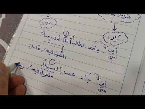 المفعول فيه ظرف الزمان والمكان الوظيفة النحوية صف ثاني متوسط مادة لغتي الخالدة