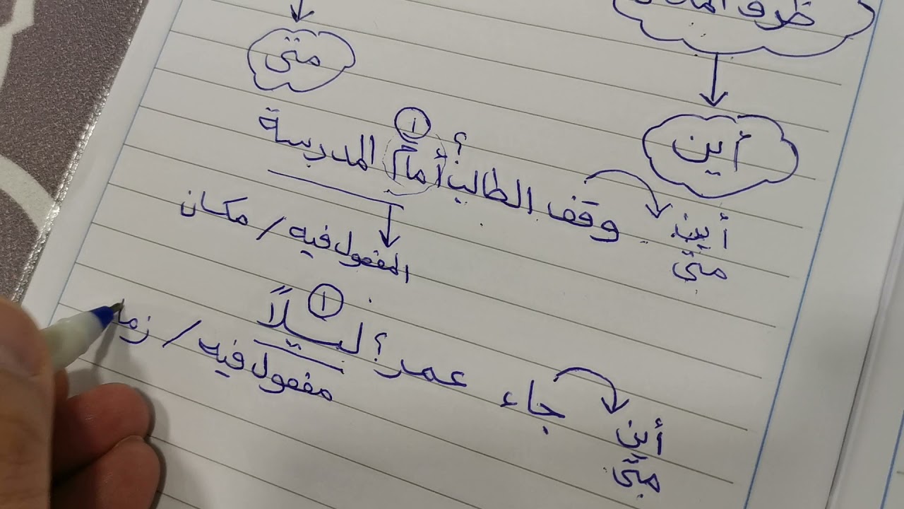 المفعول فيه ظرف الزمان والمكان الوظيفة النحوية صف ثاني متوسط مادة لغتي الخالدة