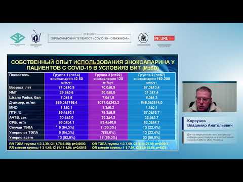 Актуальные направления интенсивной терапии критического течения COVID-19 (Корсунов В.А.)
