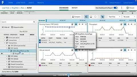 Webinar : DevOps, Agilité, Continuous Testing & Integration avec ALM Octane