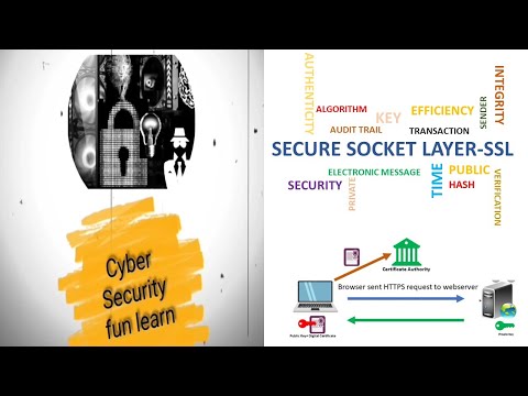What is SSL?
