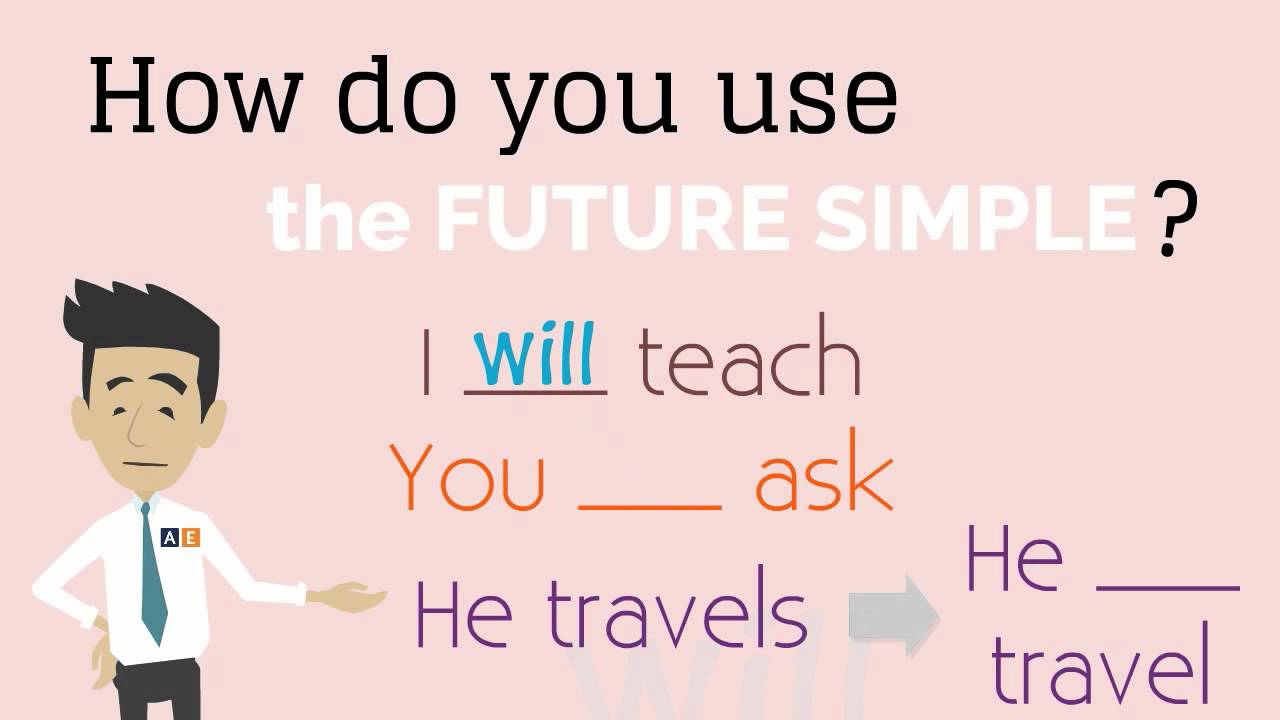 Grammar Andy: Future Simple