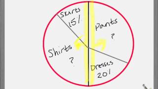 5th pie charts