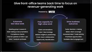 SalesDesk AI Workflows Examples