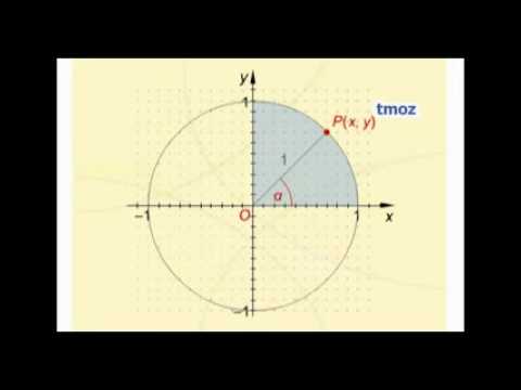 Birim Çemberde Trigonometrik Bağıntılar..