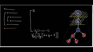 Bracket Notation for Proofs (Concluding Quantified Statements) Profile