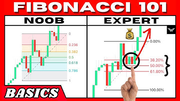 Fibonacci Retracement Trading For Beginners (Go Pro FAST!)