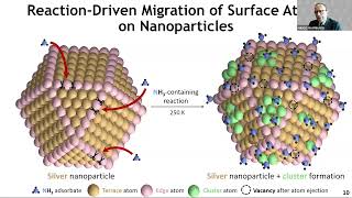 NERSC@50 Seminar: Manos Mavrikakis -  24 years of catalysis studies at NERSC