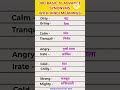 300 Synonyms in English with Hindi Meaning||100 english vocabulary hindi