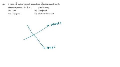 A vector A points vertically upward and B points towards north.The vector product A  B is [UPSEAT 2