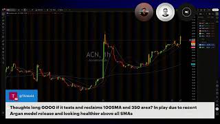 Details Morning Broadcast - Watchlist Prep - $SPY $BTC $QQQ Update
