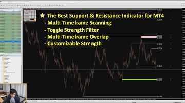 Best Support and Resistance Indicator for MT4