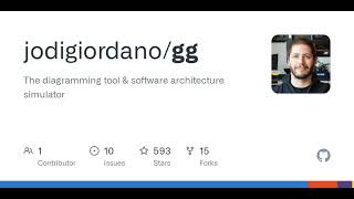 GitHub - jodigiordano/gg: The software architecture simulator