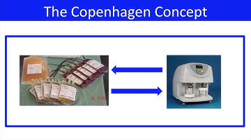 SATS EMSS15  - Dr. Jakob Stensballe -  Management of Bleeding Patients