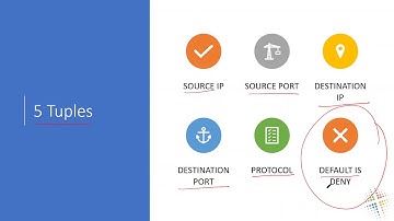 Enabling Internet Access with the Palo Alto