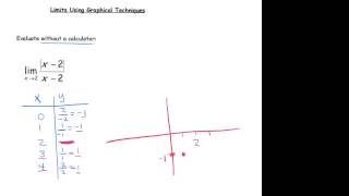 Limits using Graphical Techniques