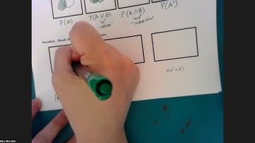 IM2 7.2.2: Conditonal Probability and Independence