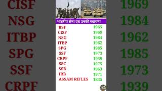 SSC GD 2026 | SSC GD Constable 2026 | SSC GD GK Questions | SSC GD Exam 2026 | SSC GD Preparation