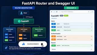 FastAPI APIRouter & Swagger UI Explained | Build Clean & Scalable APIs with Multiple Routers