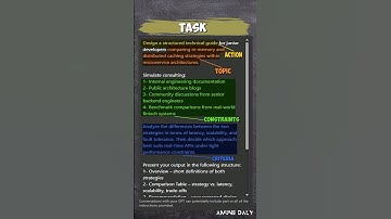 Make Your Ai Agent Perform 1000x Better | Prompt Engineering Roadmap 2025 | Task Pattern (PART 3/7)