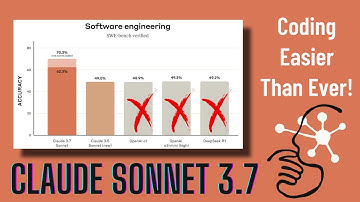 Is Claude 3.7 Sonnet The BEST Coding Assistant For REAL World Tasks?