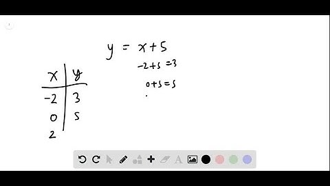 Use a table of values to graph the equation. y=x+5