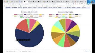 Ed-Fi, Interoperability and Data Sources: Data sources for analytics