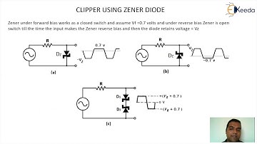 Essential Concepts Of Clipper using Zener Diodes | Concept of Diode | GATE Analog Circuits Explained