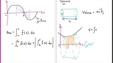 Additional Maths F5 Chapter 3 Integration - Area and Volume (Part 2 of 2)