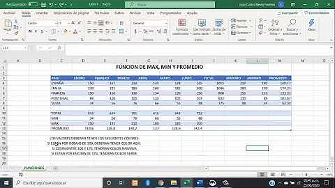 Función Suma, Max, Min y Promedio en Excel