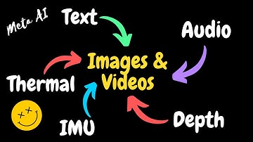 ImageBind paper explained: One Embedding Space To Bind Them All (from Meta AI)