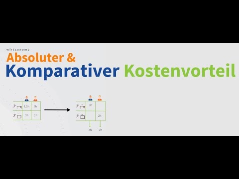 Video: Unterschied Zwischen Komparativem Und Wettbewerbsvorteil