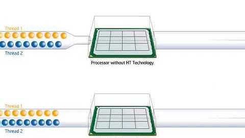 O que é Hyperthread?