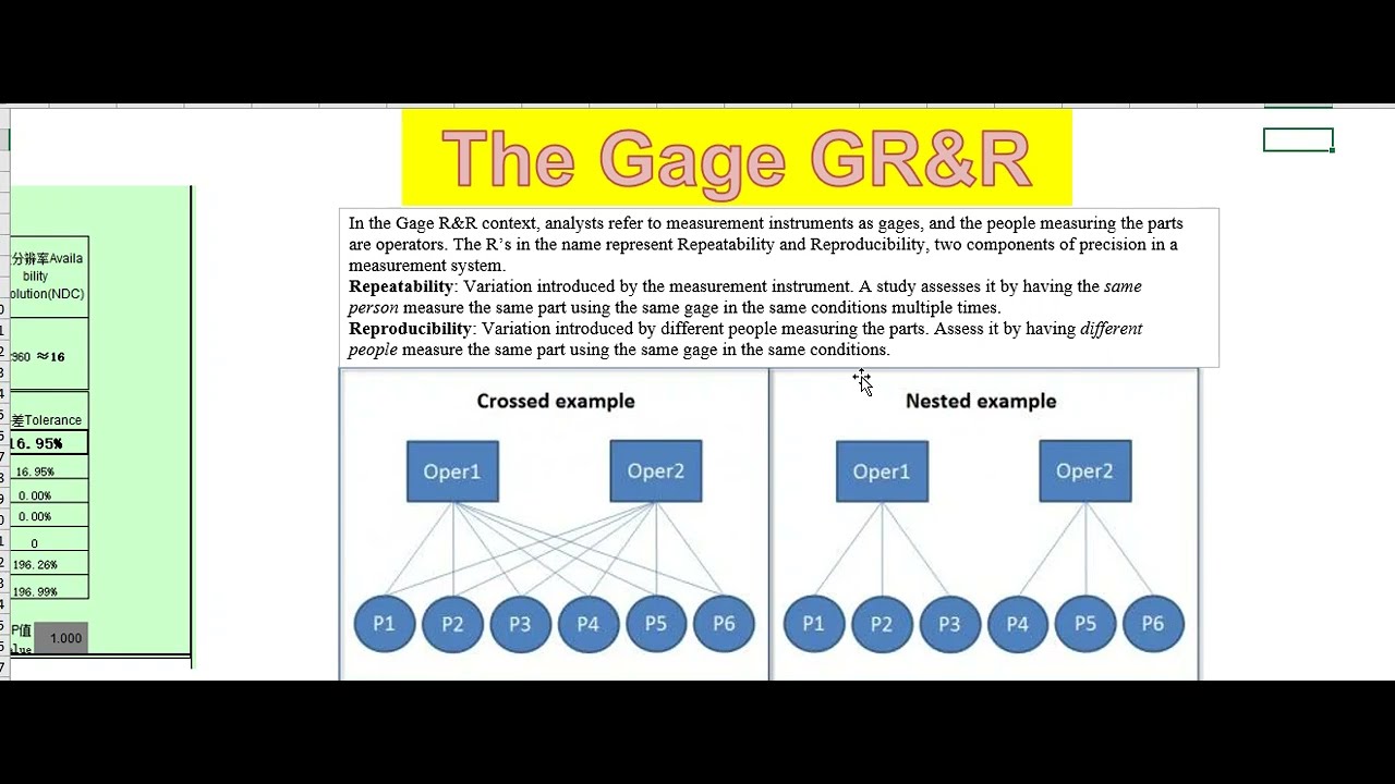 Gage GR&R Crossed - YouTube