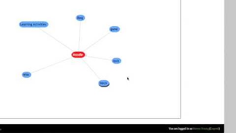 Moodle - Using the mindmap activity