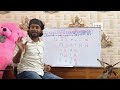 Best Coaching For Railway Exams | RRB NTPC Group D, ALP, RPF Preparation Tips