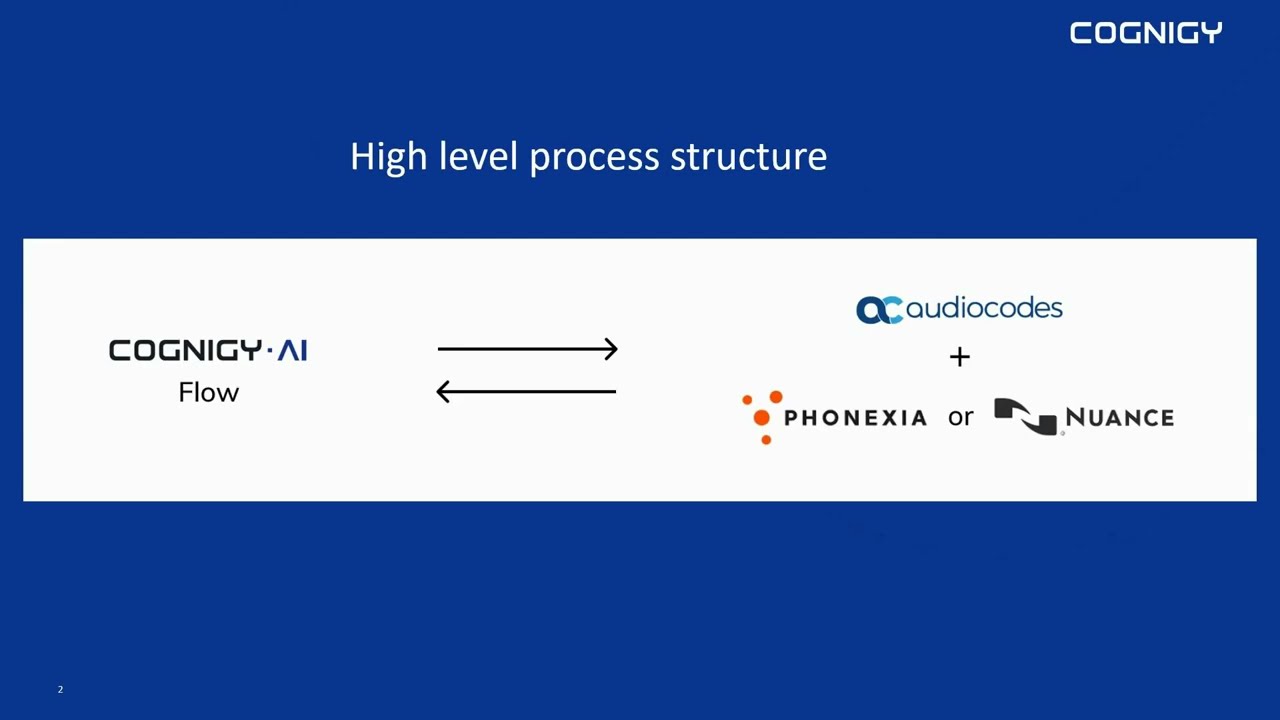 Voice Verification with Cognigy.AI