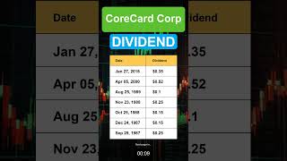 Ccrd Corecard Corp Dividend History
