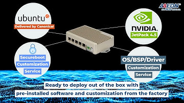 Powerful and Economical Edge AI Computing with the NVIDIA® Jetson™ TX2 NX | AAEON BOXER-8230AI