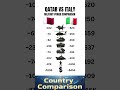 Qatar vs Italy – Military Power Comparison