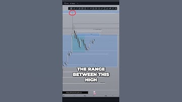 Unveiling Solanas Potential Discover the 05 Bounce and Chop Zone #trading #cryptocurrencytrading