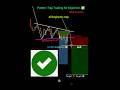 Pattern trap trading for beginners ✅ perfect entry in trading #shorts #forex #xauusd #trading