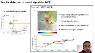 229  Using Sentinel 1 InSAR For The Real time Monitoring Of Volcanic Ground Deformation Insights Fro