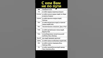 Заядлые враги по знаку зодиака. С кем Вам не по пути в этой жизни