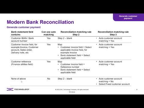 Modern bank reconciliation and Finance Utilities – Deep dive