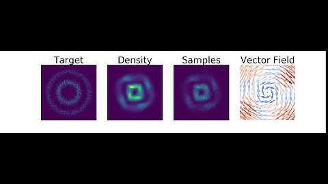 Continuous-time Normalizing Flows MLE circles