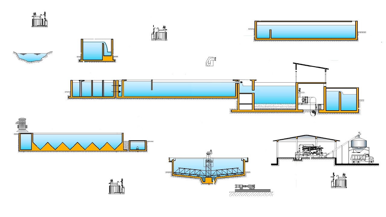Funcionamiento de Planta Potabilizadora "Agua Saludable para la Laguna